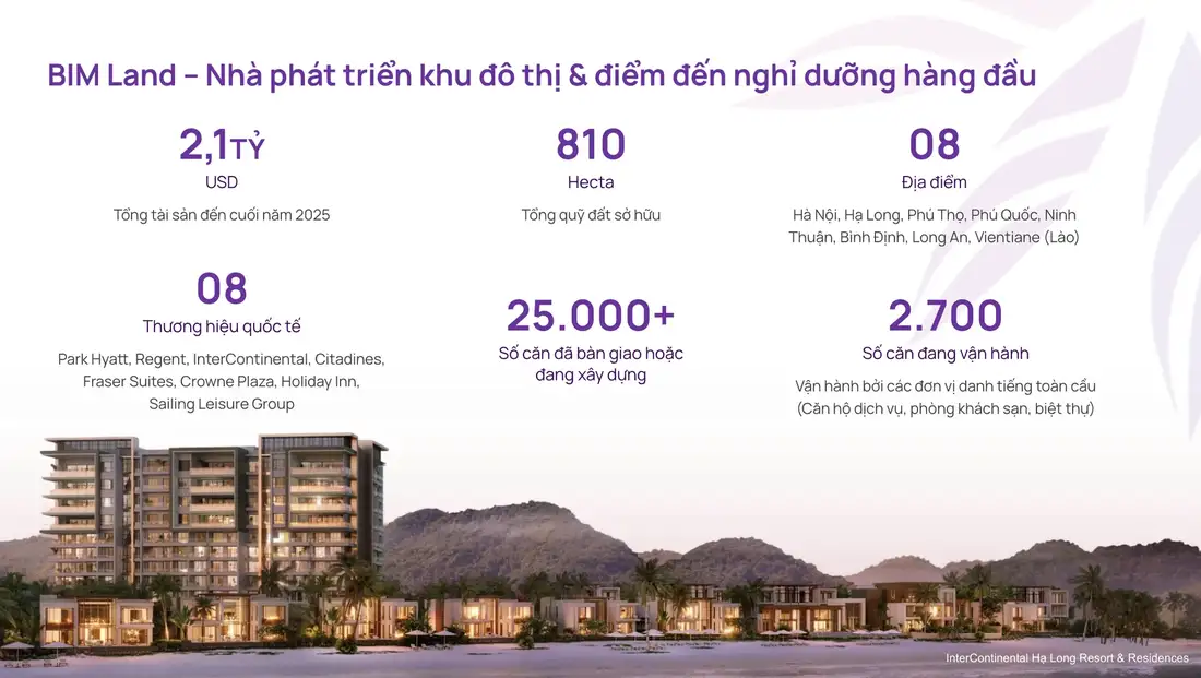 BIM Land - Nhà phát triển khu đô thị và điểm đến nghỉ dưỡng hàng đầu