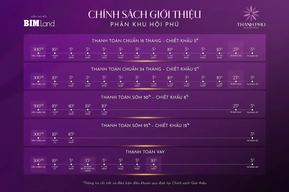 Chính sách giới thiệu - Lịch thanh toán Phân khu Hội Phú Thanh Phú Centre Point